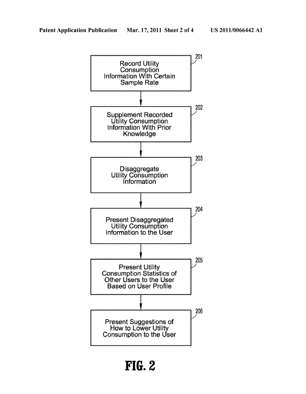 Influencing Consumer Behavior Modification with Utility Consumption Disaggregation - diagram, schematic, and image 03