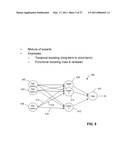 Risk Modeling System diagram and image