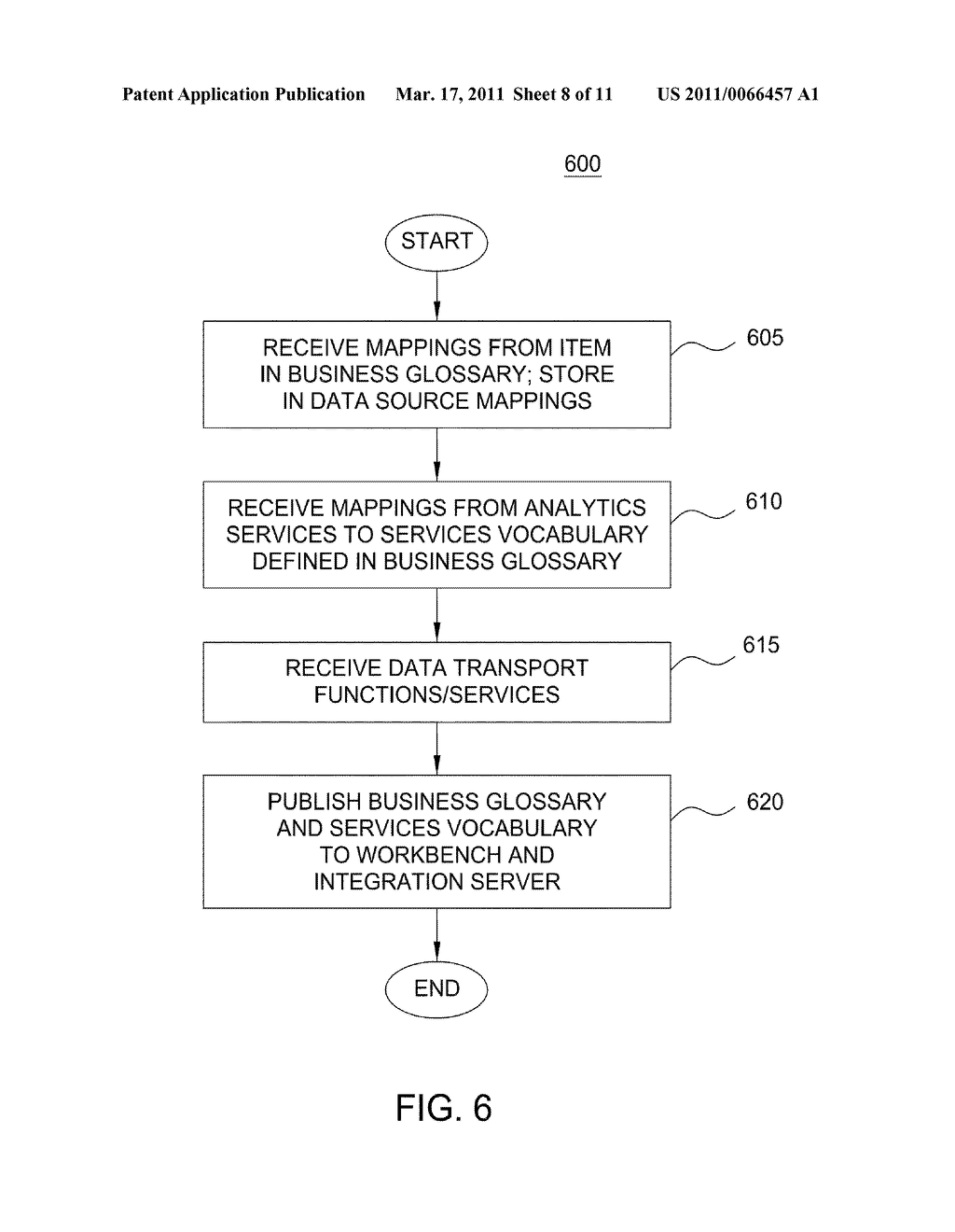 ANALYTICS INTEGRATION SERVER WITHIN A COMPREHENSIVE FRAMEWORK FOR COMPOSING AND EXECUTING ANALYTICS APPLICATIONS IN BUSINESS LEVEL LANGUAGES - diagram, schematic, and image 09