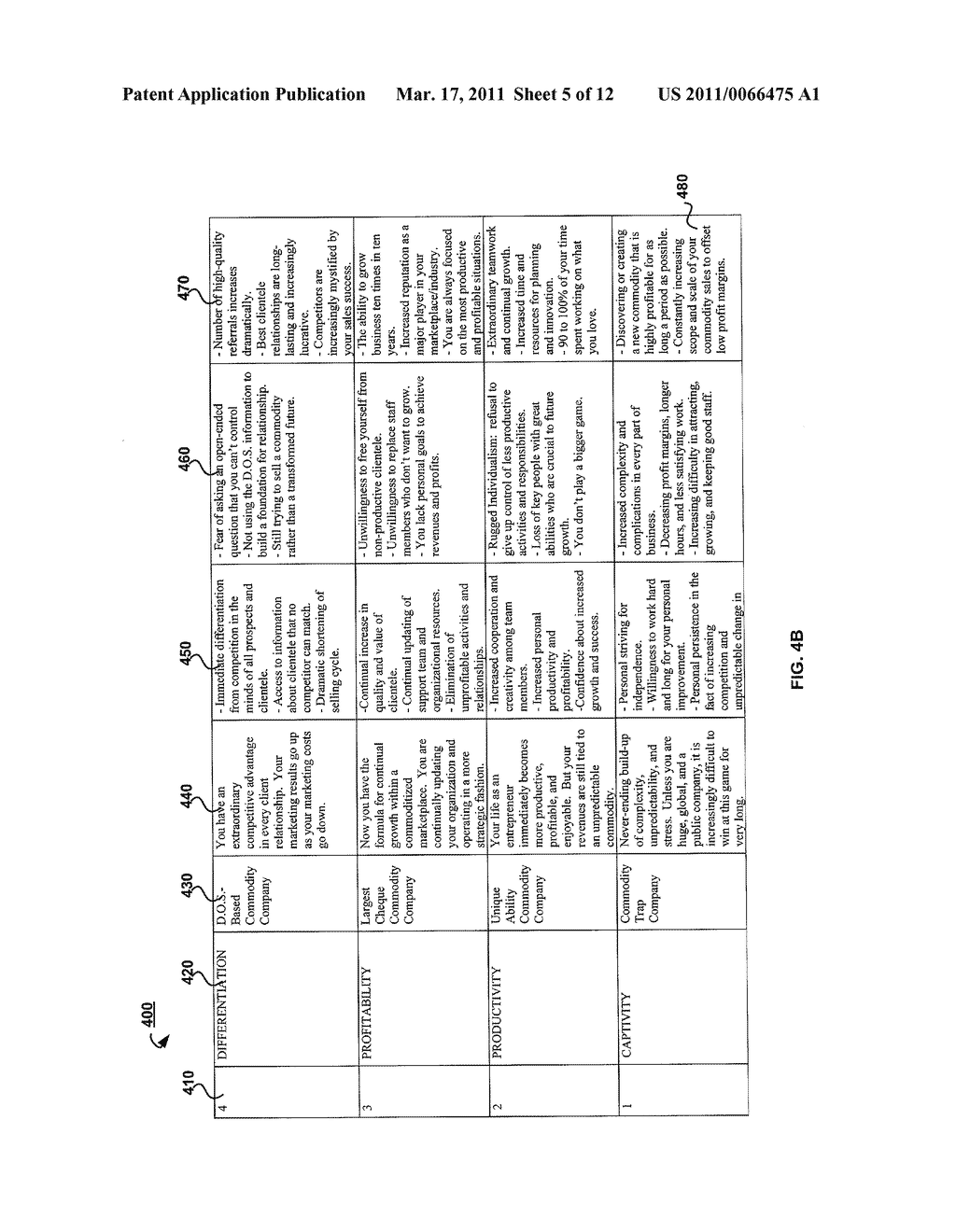 Systems and Methods for Providing Information Relating to Professional Growth - diagram, schematic, and image 06