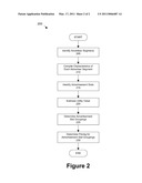 ADVERTISEMENT REVENUE MANAGEMENT diagram and image