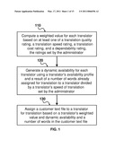 Method and System for Intelligent Job Assignment Through an Electronic Communications Network diagram and image