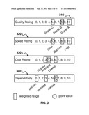 Method and System for Intelligent Job Assignment Through an Electronic Communications Network diagram and image