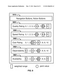 Method and System for Intelligent Job Assignment Through an Electronic Communications Network diagram and image