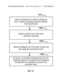 Method and System for Intelligent Job Assignment Through an Electronic Communications Network diagram and image