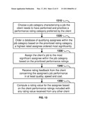 Method and System for Intelligent Job Assignment Through an Electronic Communications Network diagram and image