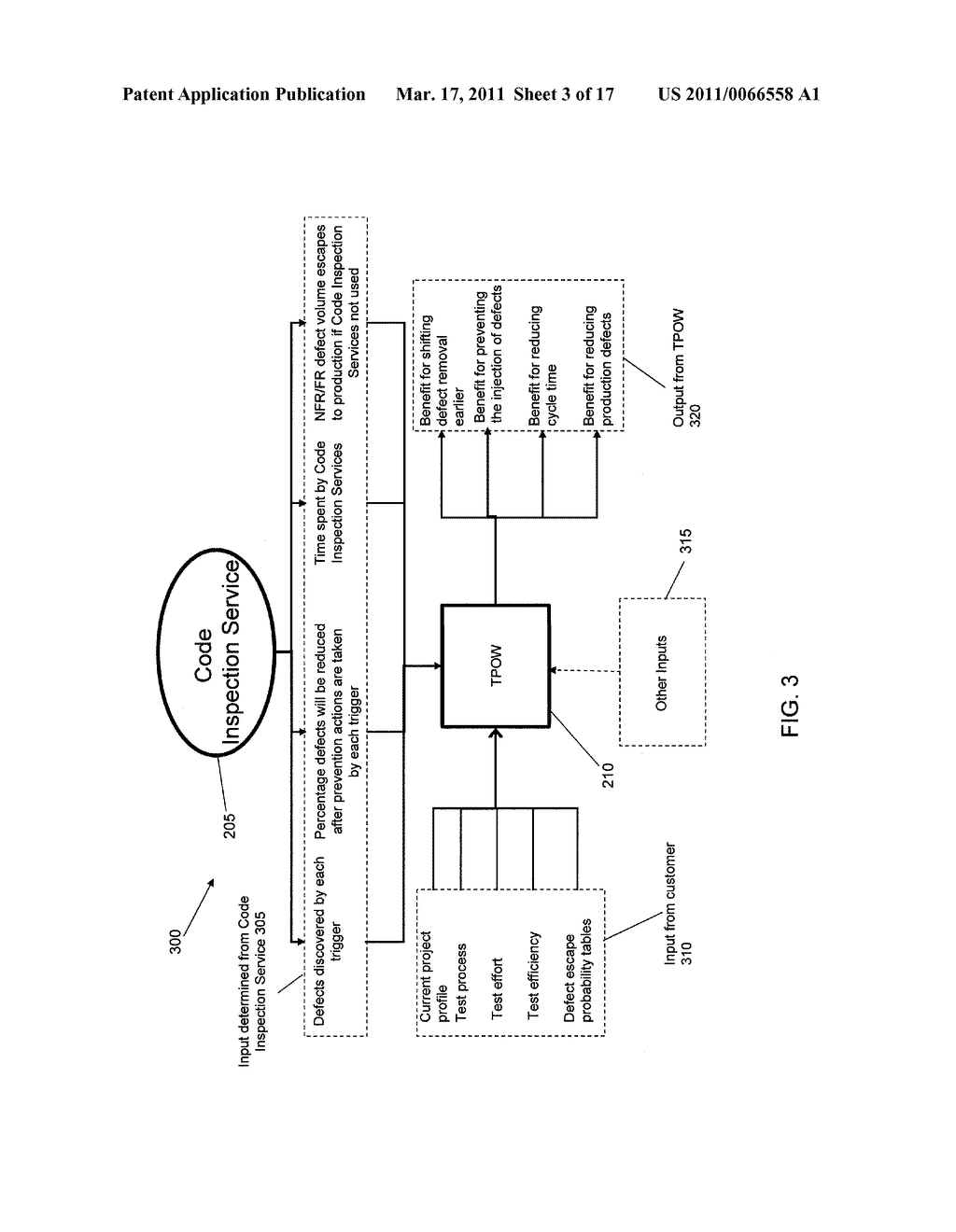 SYSTEM AND METHOD TO PRODUCE BUSINESS CASE METRICS BASED ON CODE INSPECTION SERVICE RESULTS - diagram, schematic, and image 04