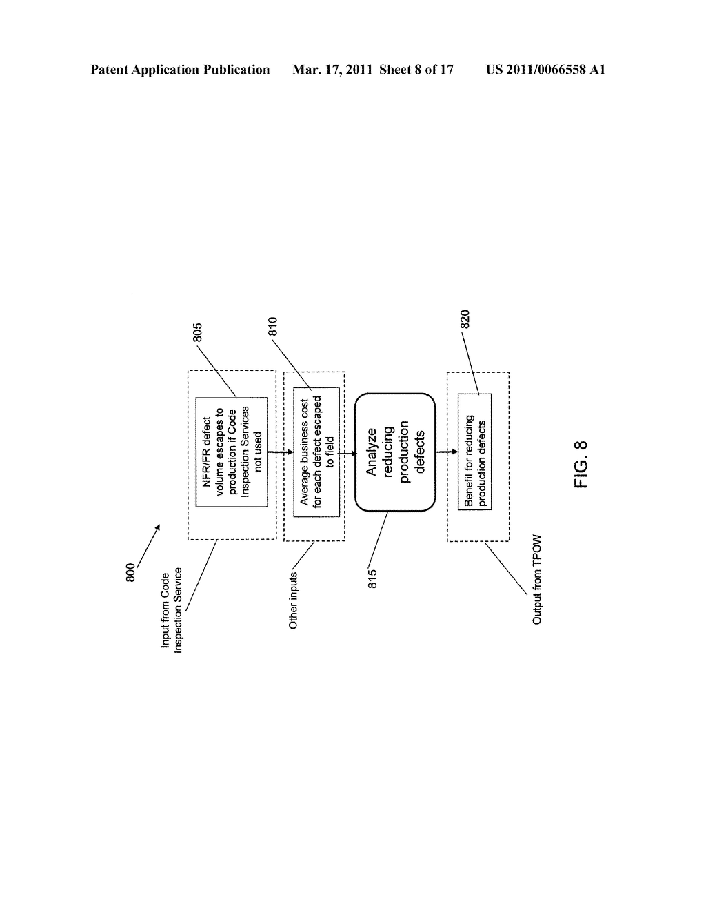 SYSTEM AND METHOD TO PRODUCE BUSINESS CASE METRICS BASED ON CODE INSPECTION SERVICE RESULTS - diagram, schematic, and image 09