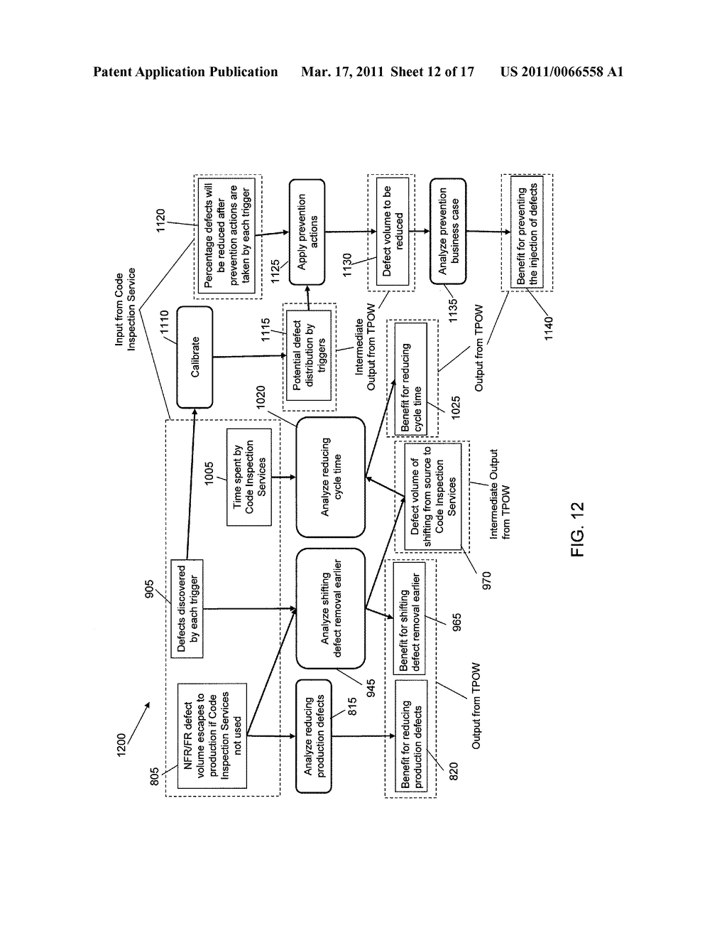 SYSTEM AND METHOD TO PRODUCE BUSINESS CASE METRICS BASED ON CODE INSPECTION SERVICE RESULTS - diagram, schematic, and image 13