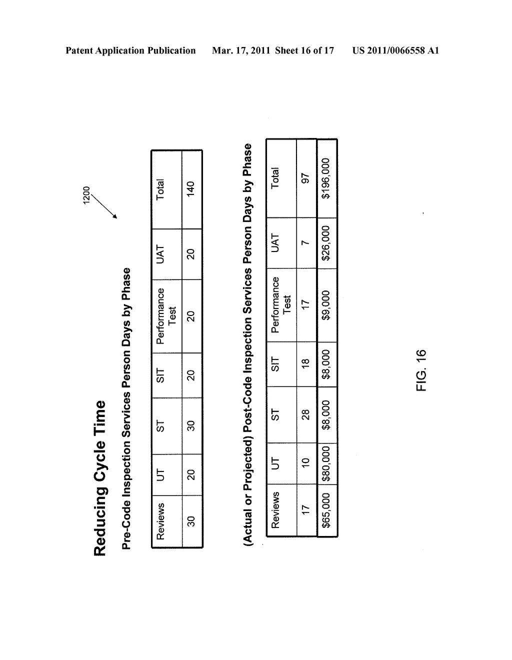 SYSTEM AND METHOD TO PRODUCE BUSINESS CASE METRICS BASED ON CODE INSPECTION SERVICE RESULTS - diagram, schematic, and image 17