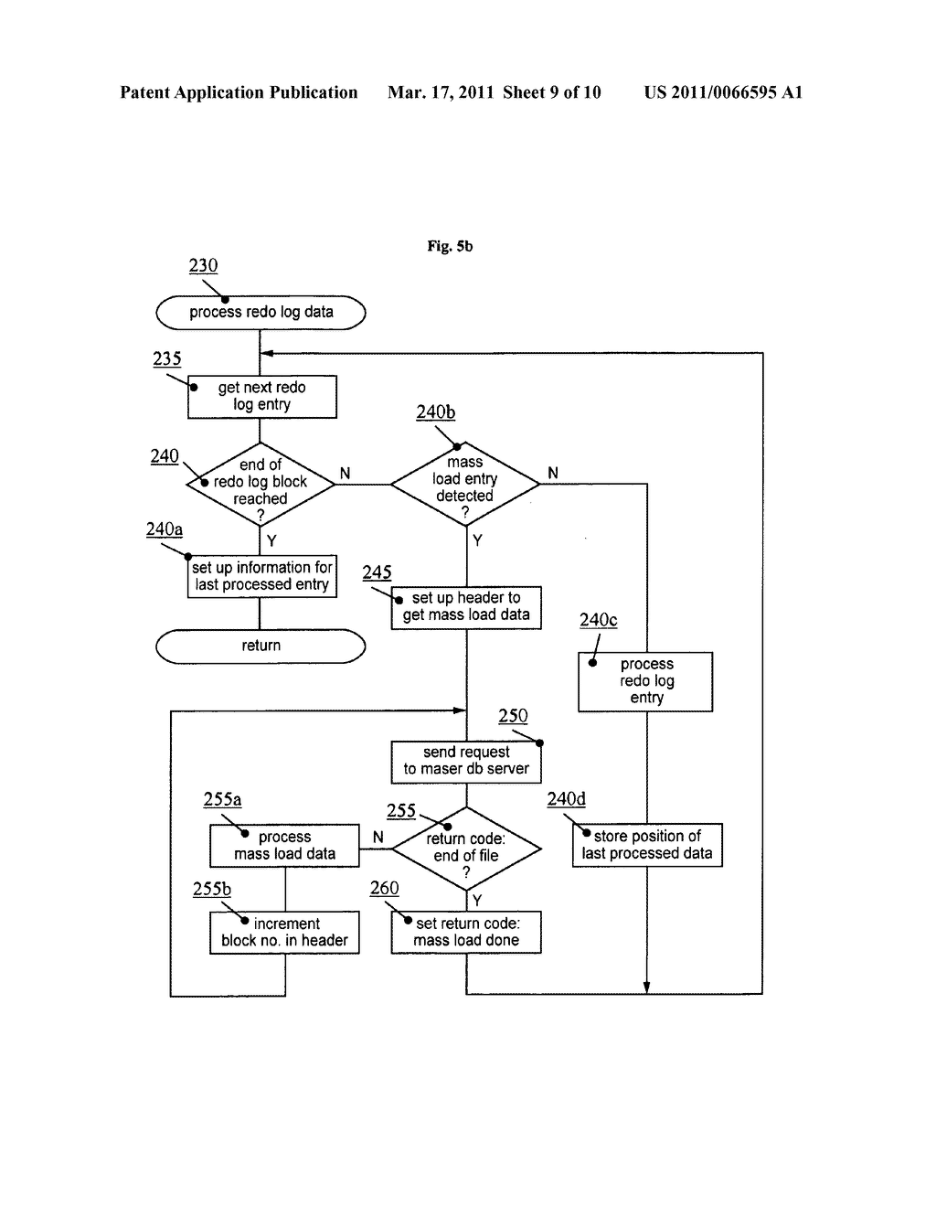 Database server, replication server and method for replicating data of a database server by at least one replication server - diagram, schematic, and image 10