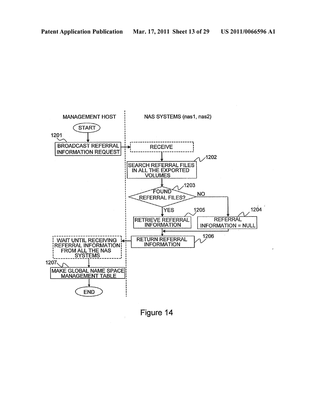 APPARATUS AND METHOD FOR REPLICATING DATA IN FILE SYSTEM - diagram, schematic, and image 14