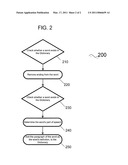 SYSTEMS AND METHODS FOR CREATING STRUCTURED DATA diagram and image