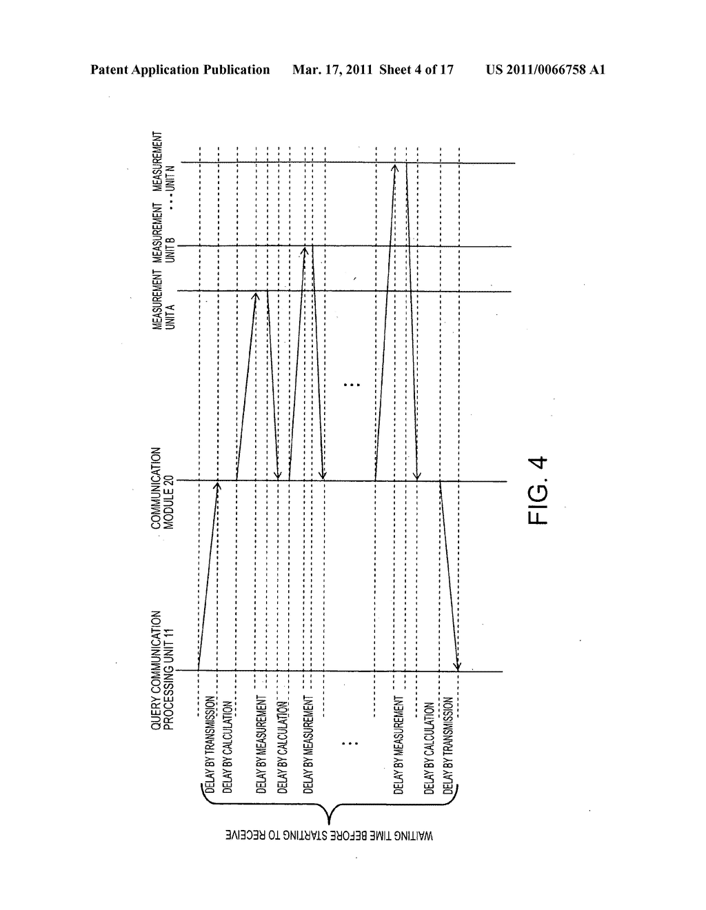 Scheduling apparatus and method - diagram, schematic, and image 05