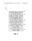 Secure Handling and Routing of Message-Signaled Interrupts diagram and image