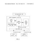 Memory Management System and Method Thereof diagram and image