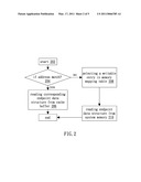 Memory Management System and Method Thereof diagram and image