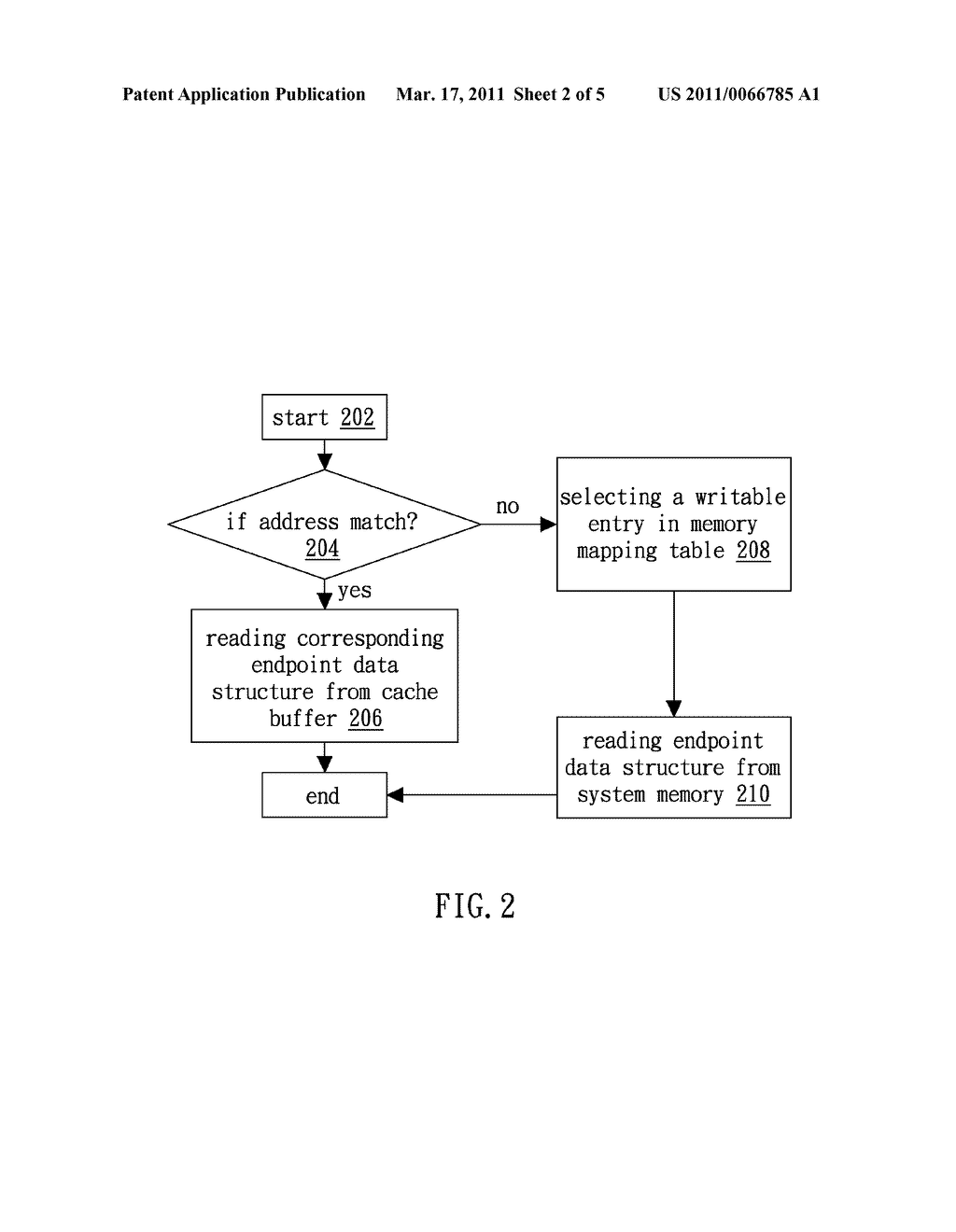 Memory Management System and Method Thereof - diagram, schematic, and image 03