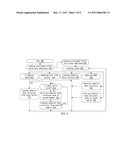 Memory Management System and Method Thereof diagram and image