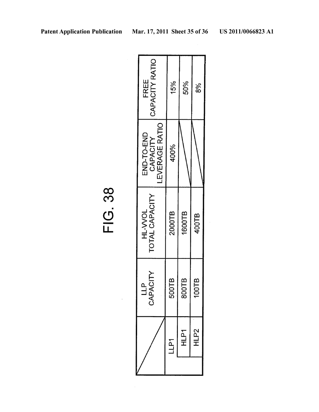 COMPUTER SYSTEM PERFORMING CAPACITY VIRTUALIZATION BASED ON THIN PROVISIONING TECHNOLOGY IN BOTH STORAGE SYSTEM AND SERVER COMPUTER - diagram, schematic, and image 36