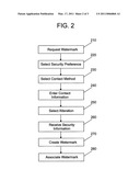 Virtual World Embedded Security Watermarking diagram and image