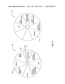 PLACEMENT OF ITEMS IN CASCADING RADIAL MENUS diagram and image