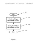 SYSTEM AND METHOD OF SUBSTITUTING PARAMETER SETS IN SELF-CONTAINED MINI-APPLICATIONS diagram and image