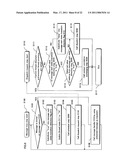 INFORMATION PROCESSING APPARATUS, INFORMATION PROCESSING METHOD, AND INFORMATION PROCESSING PROGRAM diagram and image