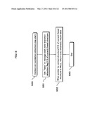 INFORMATION PROCESSING APPARATUS, INFORMATION PROCESSING METHOD, AND INFORMATION PROCESSING PROGRAM diagram and image