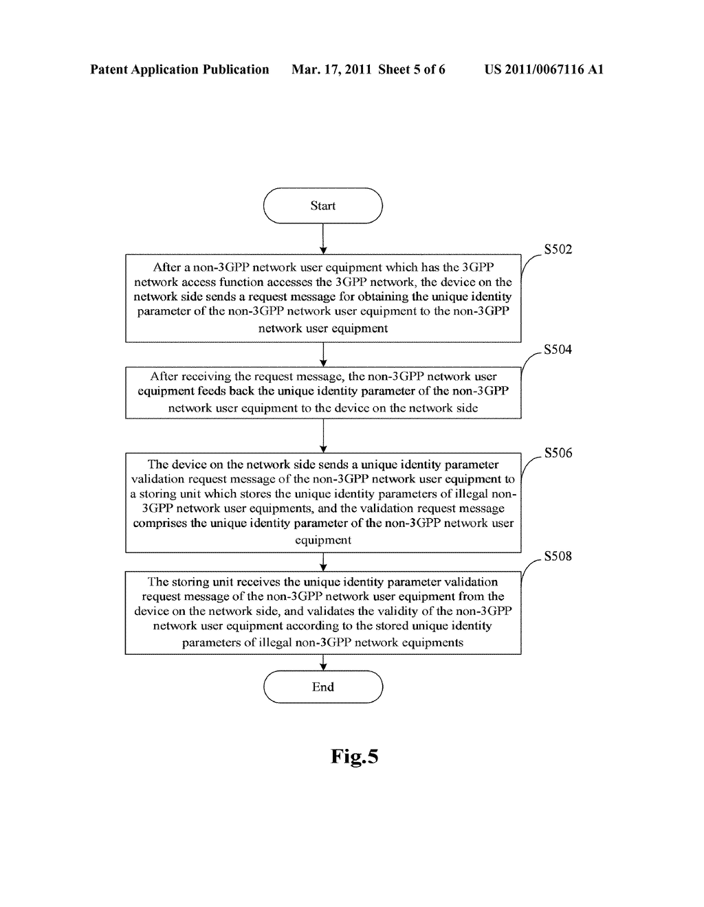 Method for Validating User Equipment, a Device Identity Register and an Access Control System - diagram, schematic, and image 06