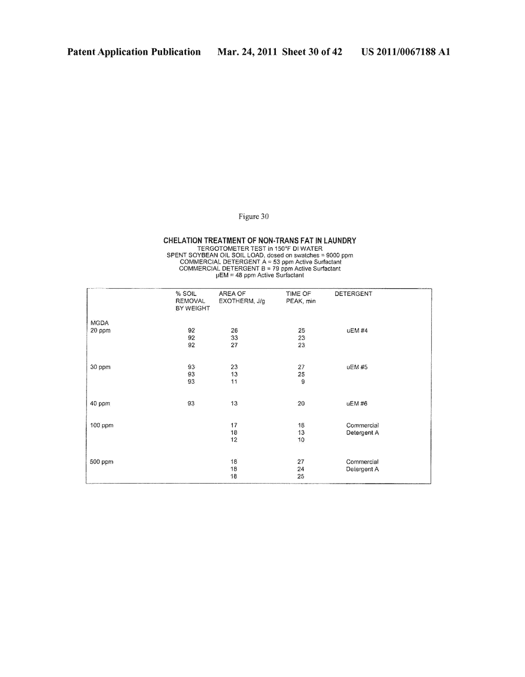 TREATMENT OF NON-TRANS FATS, FATTY ACIDS AND SUNSCREEN STAINS WITH A CHELATING AGENT - diagram, schematic, and image 31