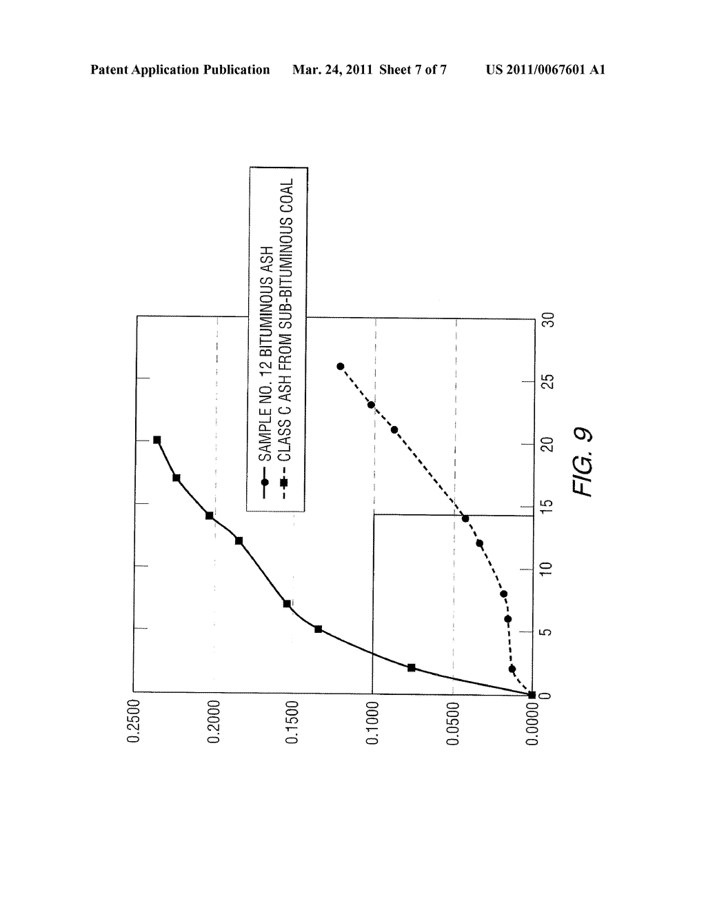 PRODUCTION OF CEMENT ADDITIVES FROM COMBUSTION PRODUCTS OF HYDROCARBON FUELS AND STRENGTH ENHANCING METAL OXIDES - diagram, schematic, and image 08