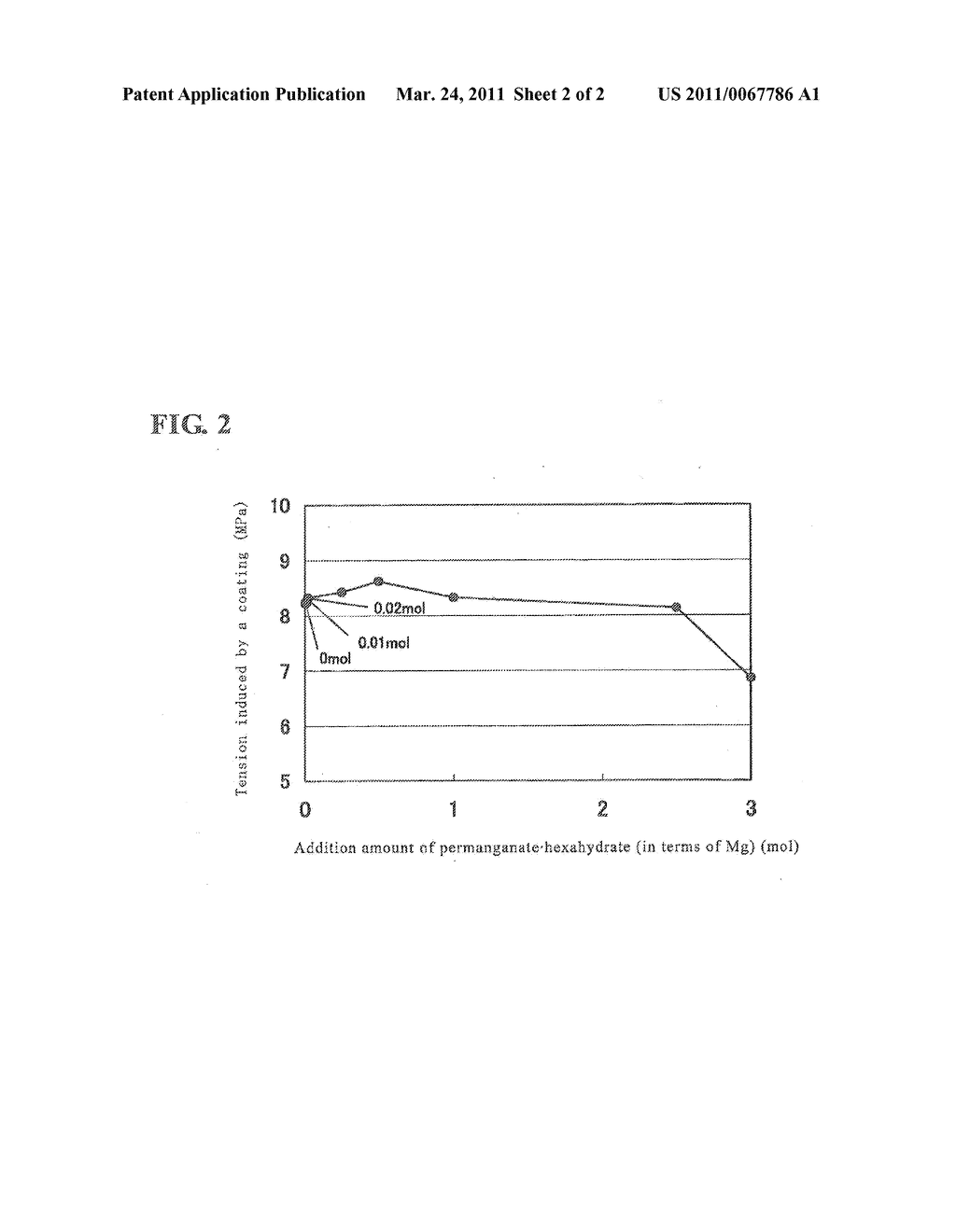 TREATMENT SOLUTION FOR INSULATION COATING FOR GRAIN ORIENTED ELECTRICAL STEEL SHEET AND METHOD FOR PRODUCING GRAIN ORIENTED ELECTRICAL STEEL SHEET HAVING INSULATION COATING - diagram, schematic, and image 03