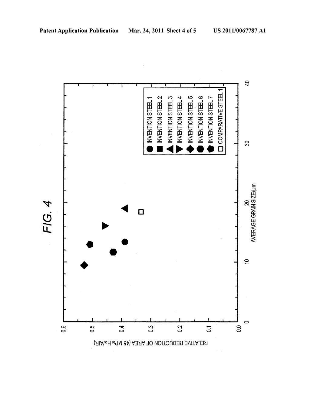 HIGH-STRENGTH LOW-ALLOY STEEL EXCELLENT IN HIGH-PRESSURE HYDROGEN ENVIRONMENT EMBRITTLEMENT RESISTANCE CHARACTERISTICS AND METHOD FOR PRODUCING THE SAME - diagram, schematic, and image 05