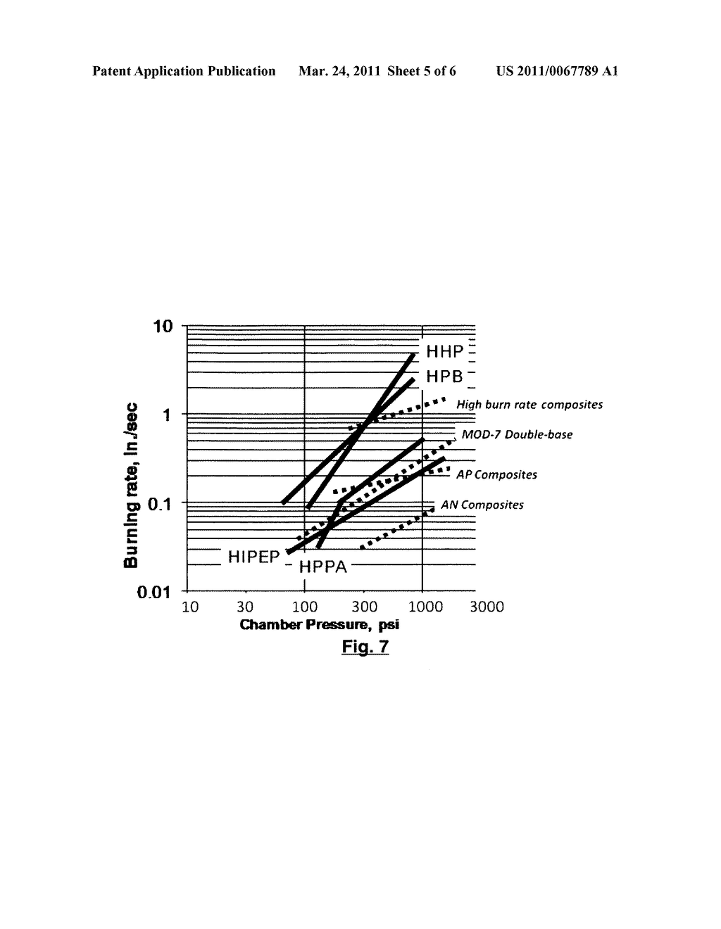 Family of Modifiable High Performance Electrically Controlled Propellants and Explosives - diagram, schematic, and image 06