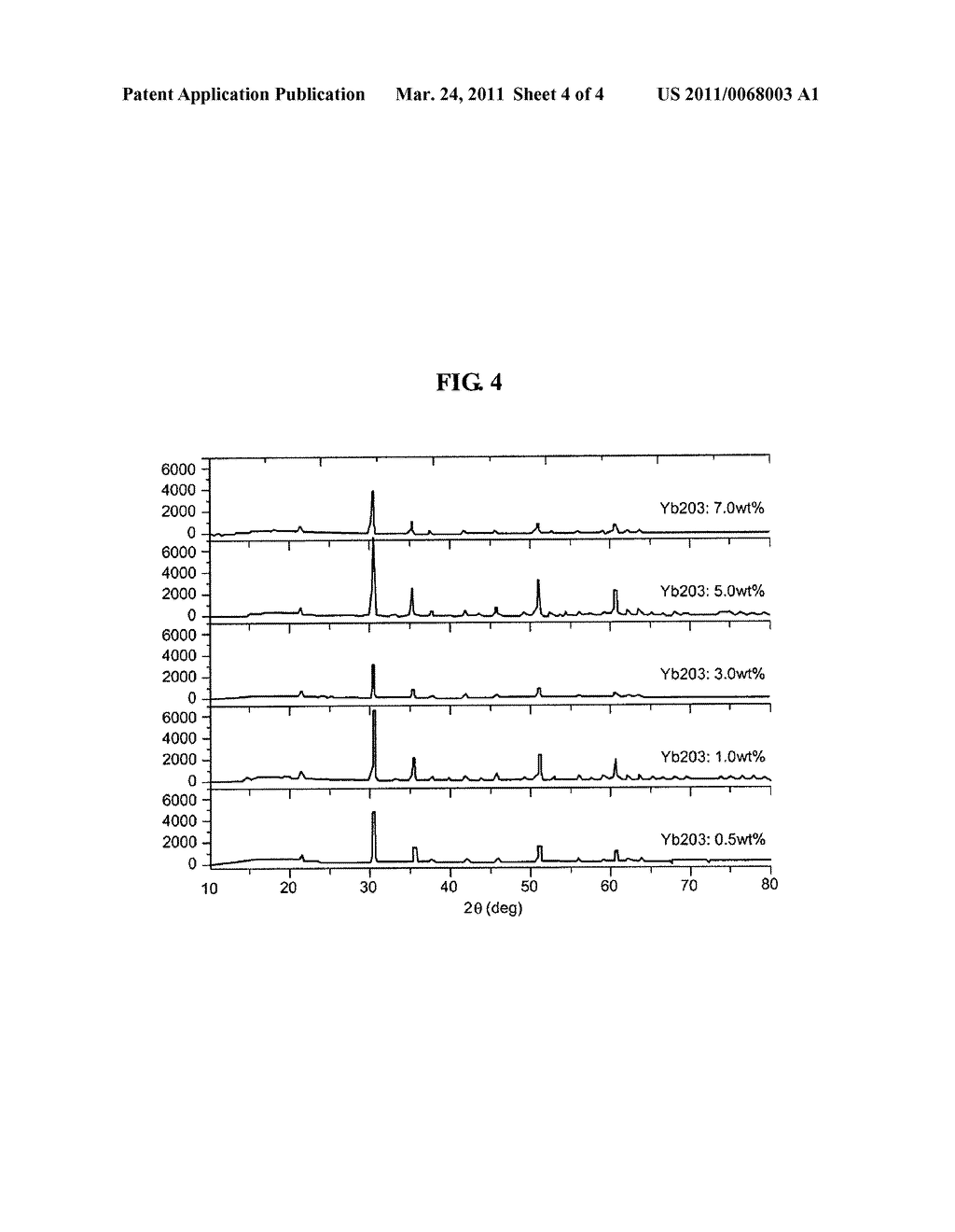 INDIUM TIN OXIDE TARGET, METHOD FOR MANUFACTURING THE SAME, TRANSPARENT CONDUCTIVE FILM OF INDIUM TIN OXIDE, AND METHOD FOR MANUFACTURING TRANSPARENT CONDUCTIVE FILM OF INDIUM TIN OXIDE - diagram, schematic, and image 05