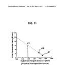 PLASMA GENERATING APPARATUS AND PLASMA PROCESSING APPARATUS diagram and image