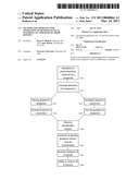 METHOD AND APPARATUS FOR SEPARATION OF PHARMACEUTICAL MATERIALS ON THE BASIS OF THEIR DENSITY diagram and image