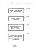 APPARATUS AND METHOD FOR AUTHENTICATING PRODUCTS diagram and image