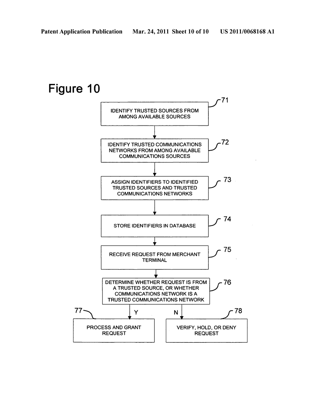 System and Method for Securely Authorizing and Distributing Stored-Value Card Data - diagram, schematic, and image 11