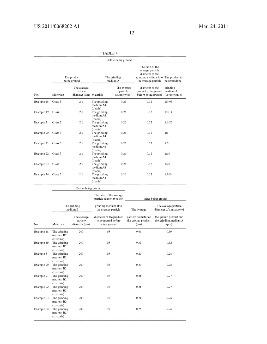 Producing method of powder particles by using grinding medium - diagram, schematic, and image 15