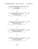 Device and Method for Detecting High Energy Radiation Through Photon Counting diagram and image