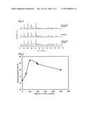 POSITIVE ACTIVE MATERIAL FOR LITHIUM SECONDARY BATTERY AND LITHIUM SECONDARY BATTERY diagram and image