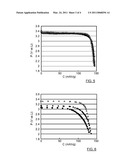 COMPOSITE ELECTRODE MATERIAL diagram and image