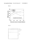 LIGHT EMITTING DEVICE AND LIGHT EMITTING DEVICE PACKAGE diagram and image