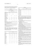 COMPOSITIONS WITH IMPROVED SEALING CHARACTERISTICS FOR MOLD-IN-PLACE GASKETS diagram and image