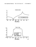 PISTON MODE ACOUSTIC WAVE DEVICE AND METHOD PROVIDING A HIGH COUPLING FACTOR diagram and image