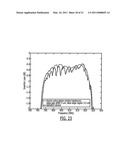 PISTON MODE ACOUSTIC WAVE DEVICE AND METHOD PROVIDING A HIGH COUPLING FACTOR diagram and image