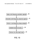 EDDY CURRENT INSPECTION SYSTEM AND METHOD diagram and image