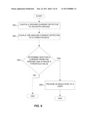 APPARATUS, SYSTEM AND METHODS FOR GROUND CURRENT DETECTION diagram and image